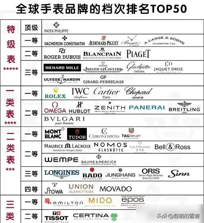 手表品牌等级划分：特级表及其他类型的区别与介绍  第2张