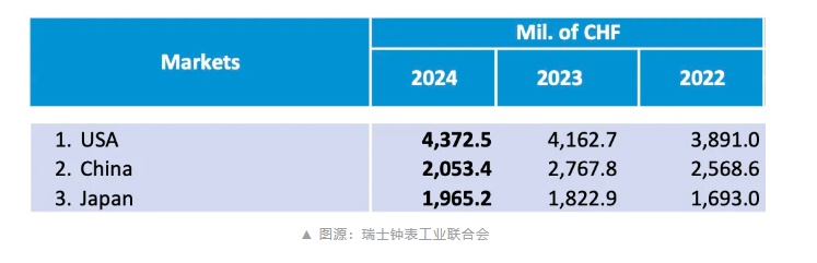 智能穿戴与AI结合产品虽多，但智能手表行业为何如此景气？  第3张