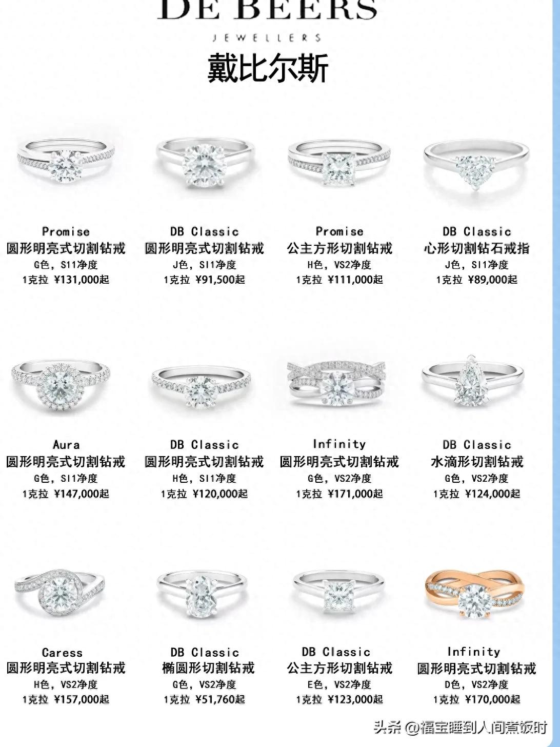 疯狂沉迷研究明星同款珠宝品牌，快来瞅瞅钻戒价格和参数  第1张