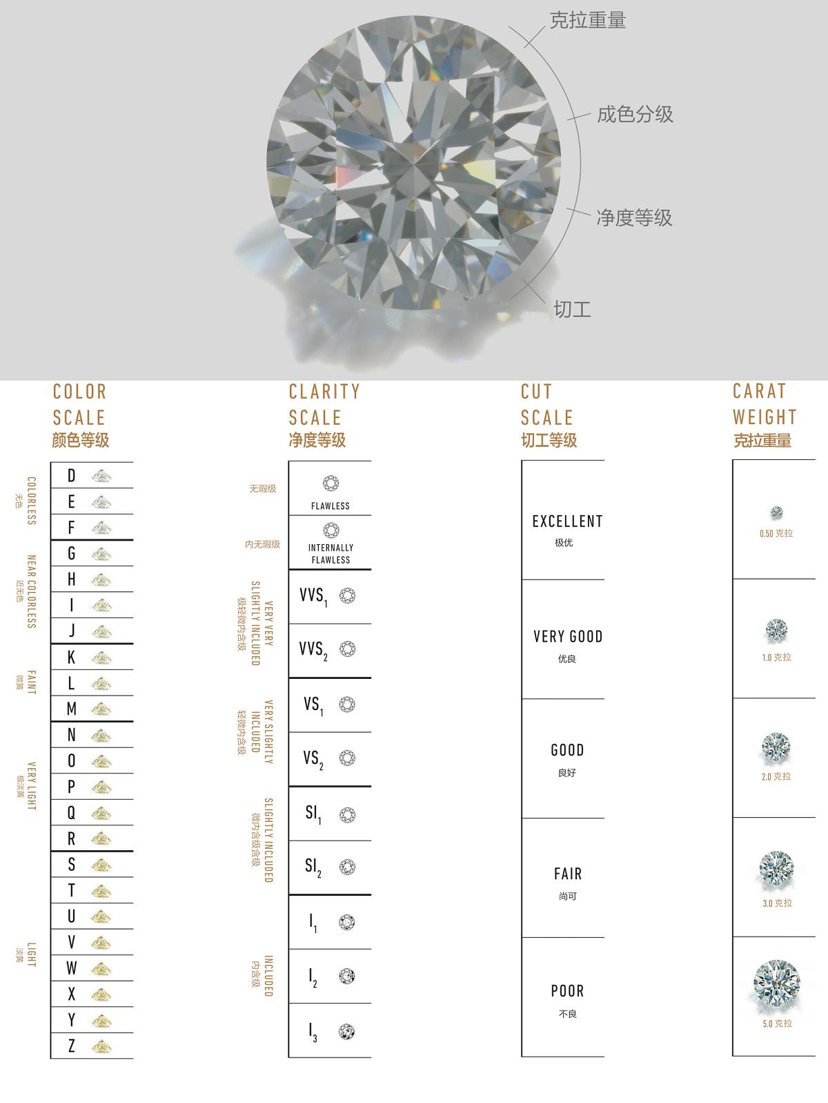 钻戒回收价格怎么算？一文详细剖析其构成与计算方式  第2张