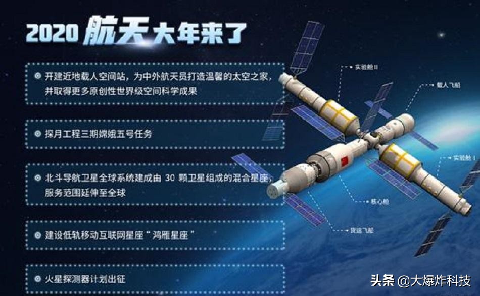 中国北斗导航系统：55颗卫星组网，多项优势超美国GPS  第2张