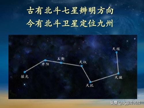 中国北斗导航系统：55颗卫星组网，多项优势超美国GPS  第3张