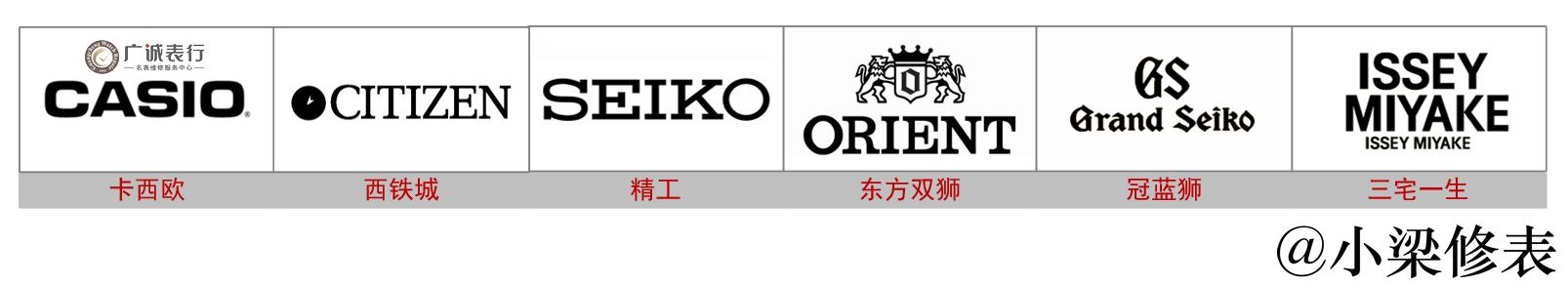 手表的起源、发展及品牌介绍，瑞士钟表业的重要地位  第3张