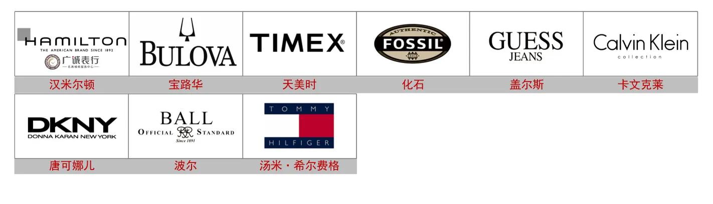 手表的起源、发展及品牌介绍，瑞士钟表业的重要地位  第4张