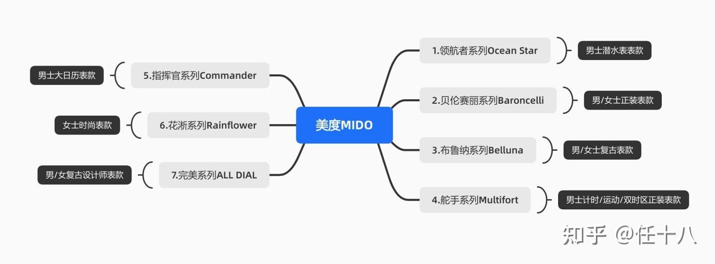 美度手表档次如何？任十八深度剖析美度彩虹圈限量款复刻潜水表  第5张