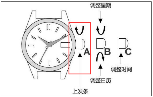 浪琴机械表上发条及走时相关知识，你了解多少？