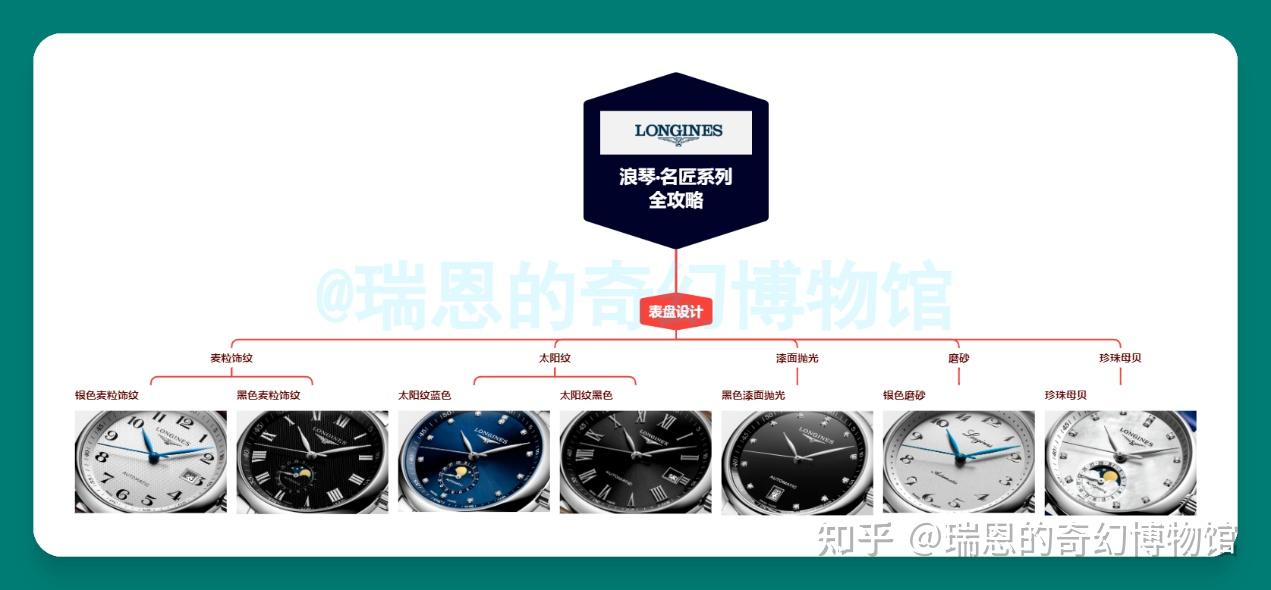 浪琴名匠系列：2005 年发布，经典复古且各具特色，哪只是你的最爱？  第6张