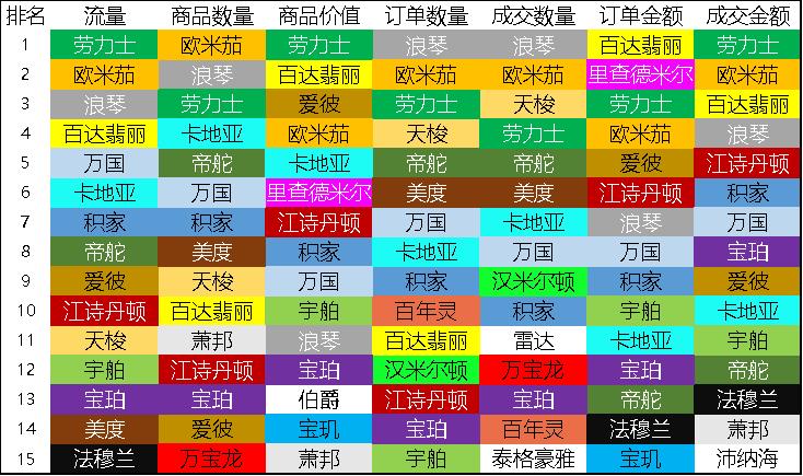 2021年手表平台成交数量排行榜（季度），品牌排名有何变动？  第6张