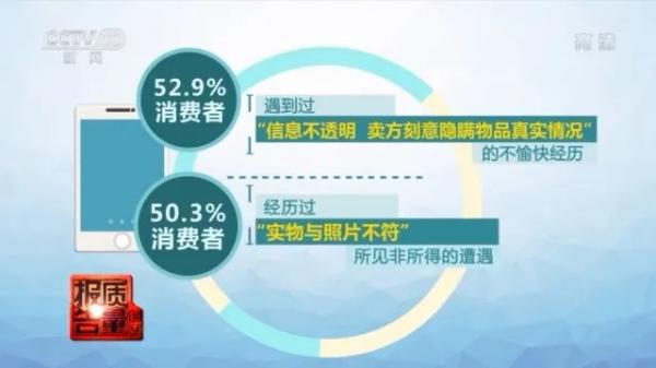 2020年二手交易平台活跃度提升，二手坑你踩过吗？  第16张