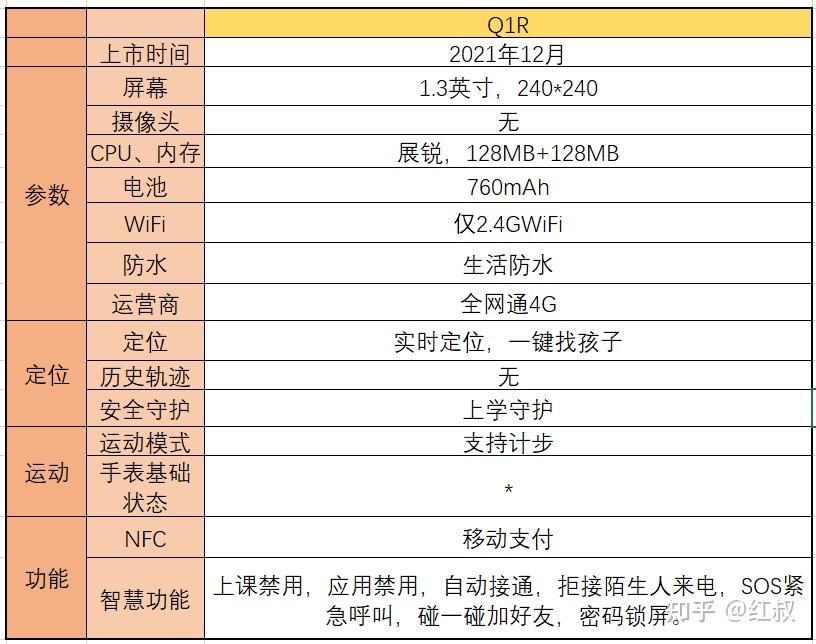 孩子爱用几年的小天才儿童电话手表，为何如此受青睐？  第3张