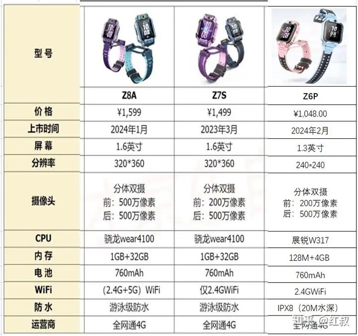 孩子爱用几年的小天才儿童电话手表，为何如此受青睐？  第6张