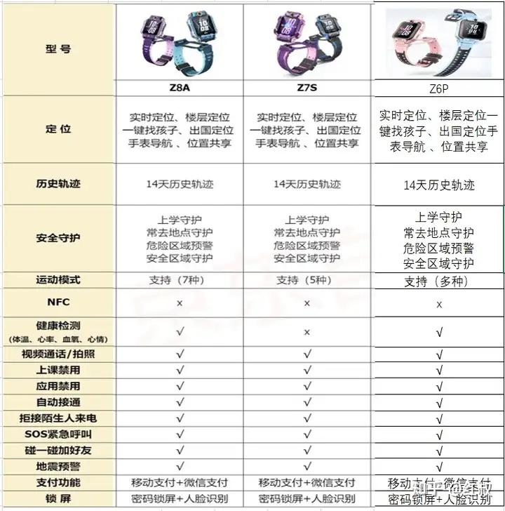 孩子爱用几年的小天才儿童电话手表，为何如此受青睐？  第7张
