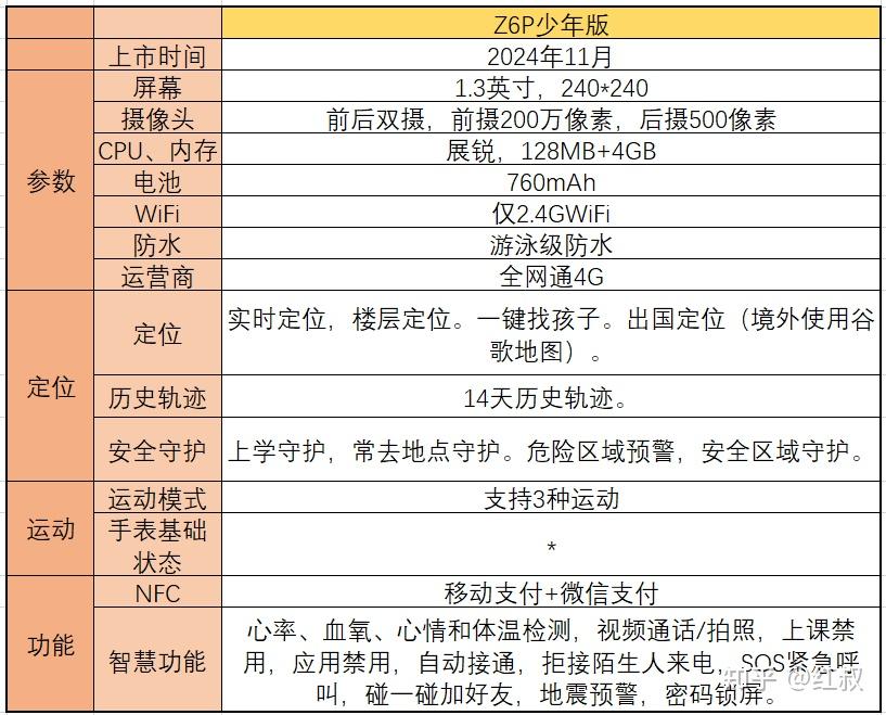 孩子爱用几年的小天才儿童电话手表，为何如此受青睐？  第8张