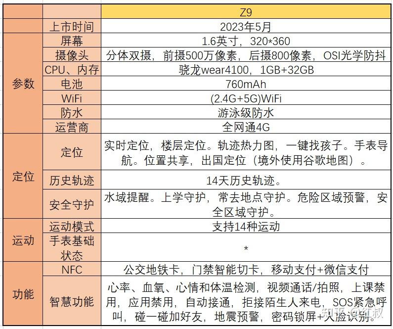 孩子爱用几年的小天才儿童电话手表，为何如此受青睐？  第9张