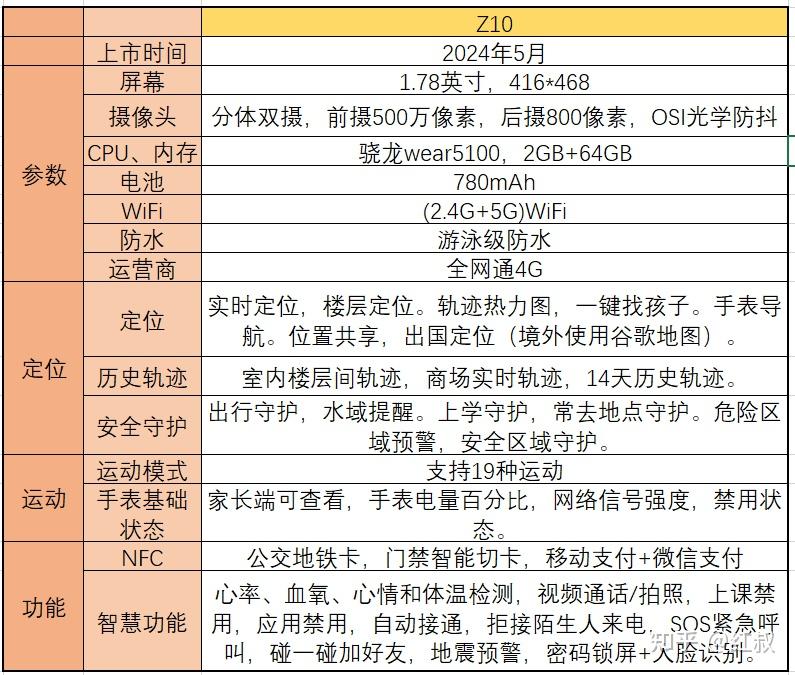 孩子爱用几年的小天才儿童电话手表，为何如此受青睐？  第10张