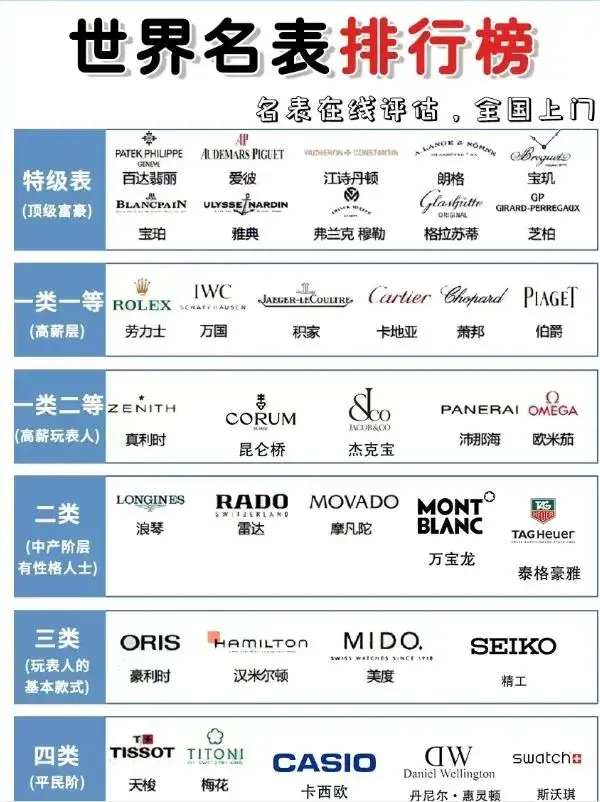手机有时间为何还有人花几十万买表？不同阶层腕表大揭秘  第1张