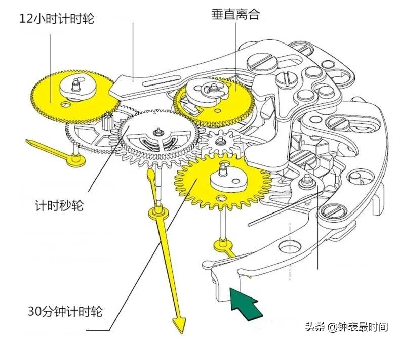 劳力士迪通拿大火，4130自动计时机心有何技术特点？  第7张