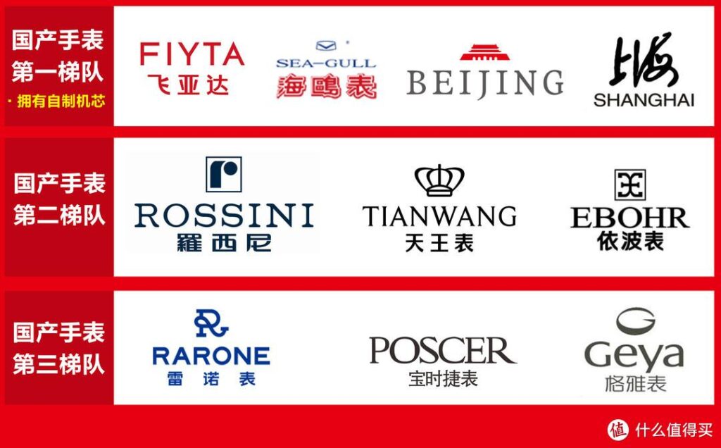 2021 年末值友购表指南！知名品牌型号推荐及排行盘点  第2张