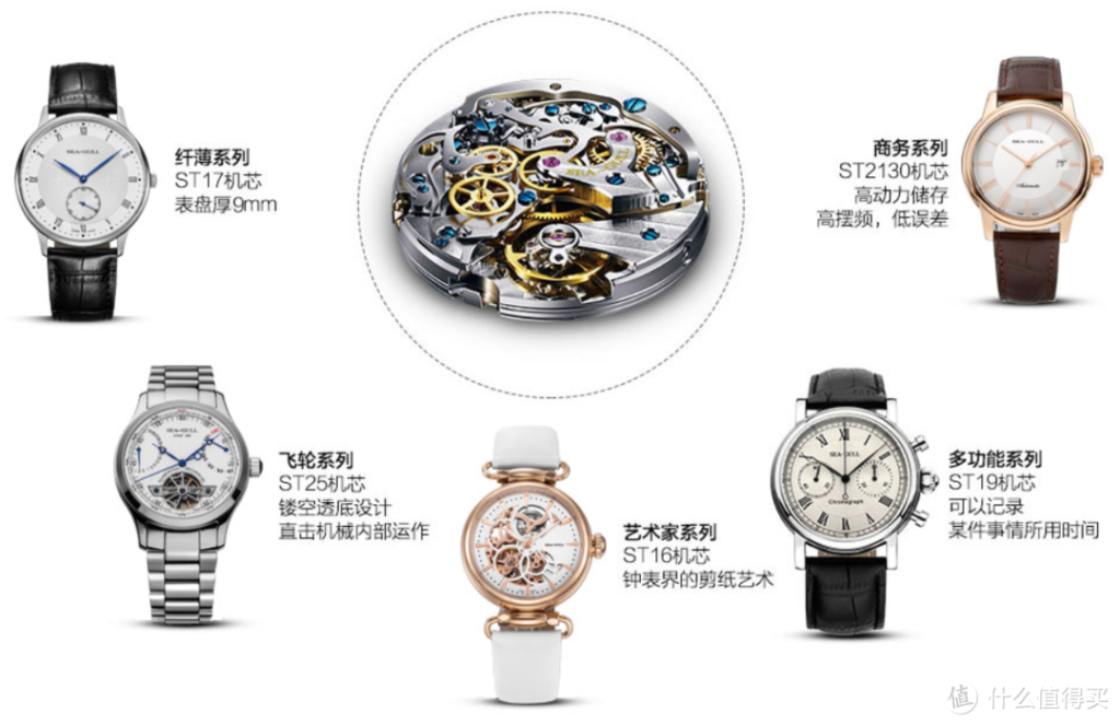 2021 年末值友购表指南！知名品牌型号推荐及排行盘点  第4张