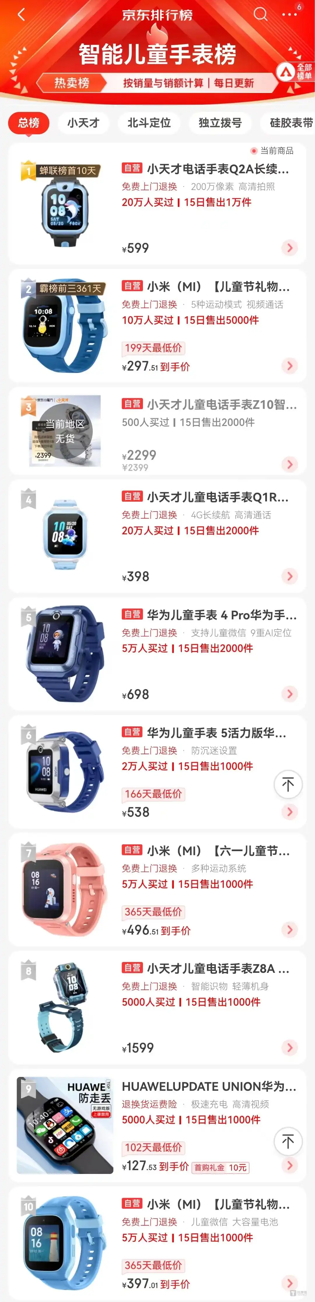 儿童智能手表堆料：满足家长与孩子需求，增添多样功能  第1张