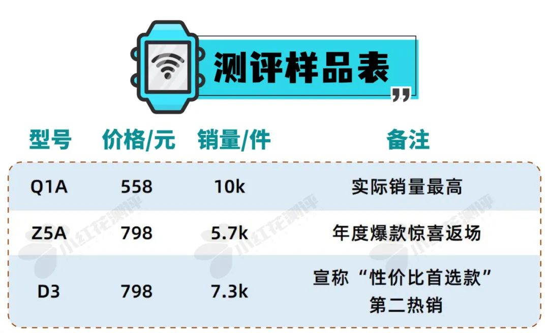 花爸测评3款小天才电话手表，重点看定位及性价比  第2张