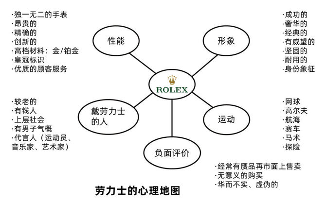劳力士：全球广告投放最多的手表企业，品牌代言策略大揭秘  第4张