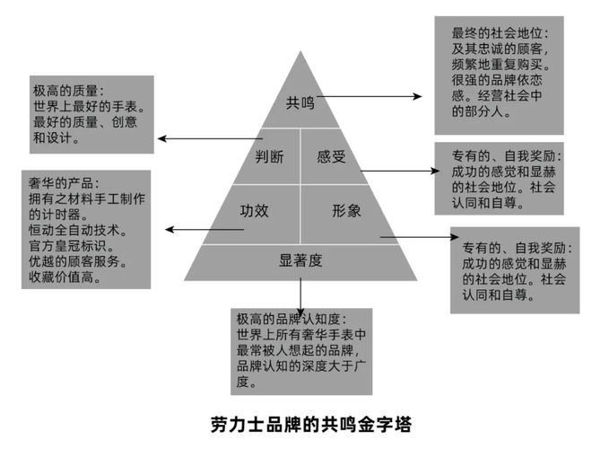 劳力士：全球广告投放最多的手表企业，品牌代言策略大揭秘  第5张