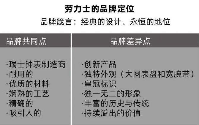 劳力士：全球广告投放最多的手表企业，品牌代言策略大揭秘  第9张
